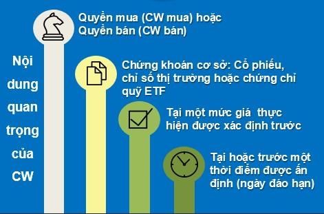 Thanh khoản chứng quyền bán