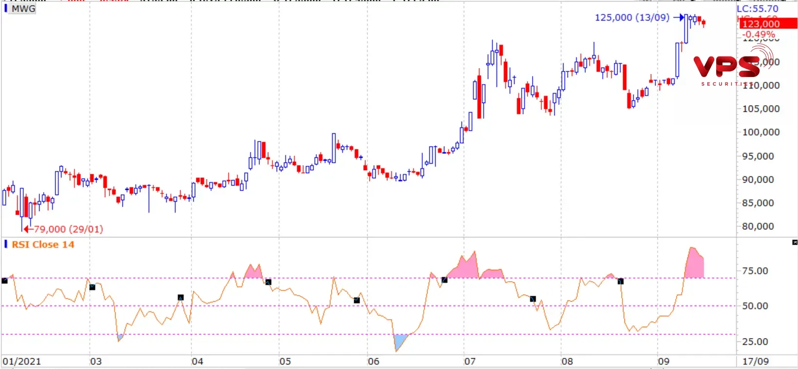 Chỉ báo Median Price là gì? Hướng dẫn từ A-Z cách ứng dụng hiệu quả trong giao dịch tài chính