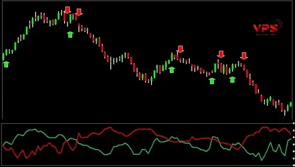 Chỉ báo Random Walk Index (RWI) Chỉ báo Random Walk Index (RWI)