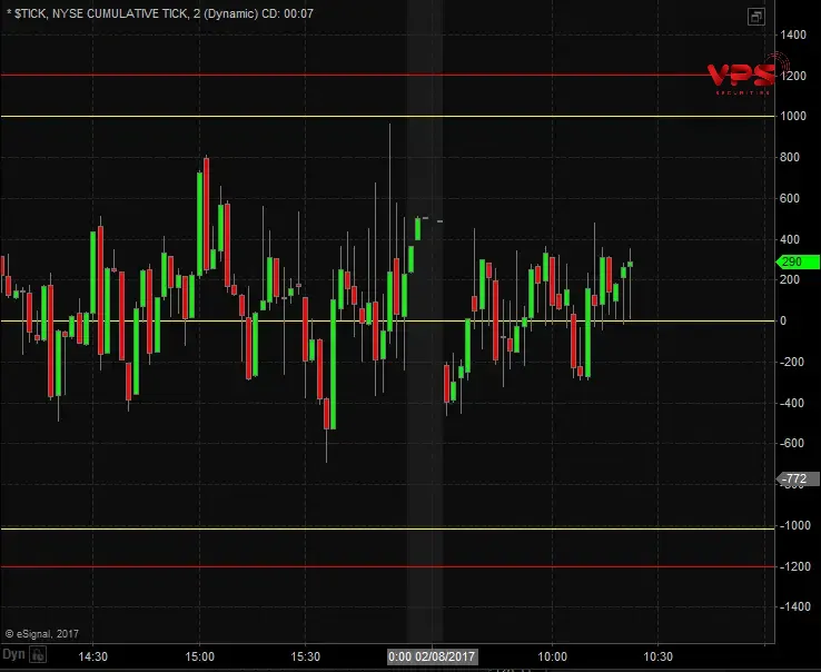 Tick Index (extremes) Tick Index (extremes)