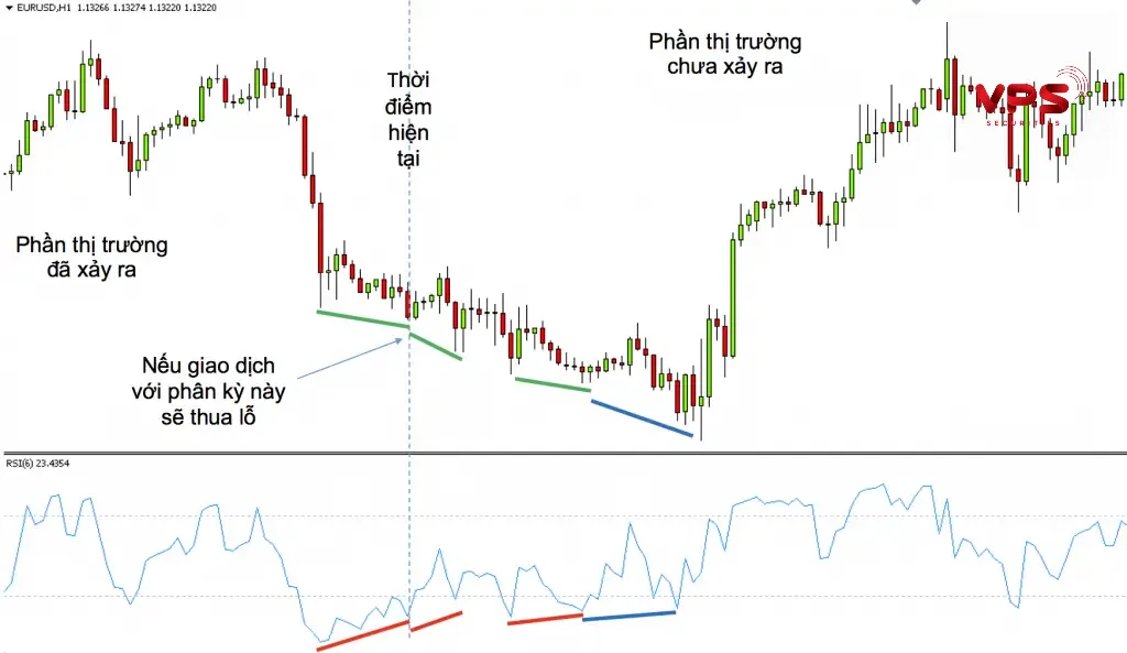 Tín hiệu phân kỳ và hội tụ của Tick Index với hành động giá Tín hiệu phân kỳ và hội tụ của Tick Index với hành động giá