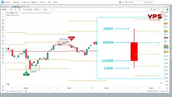 Chỉ báo woodie's pivot points là gì? Chỉ báo woodie's pivot points là gì?