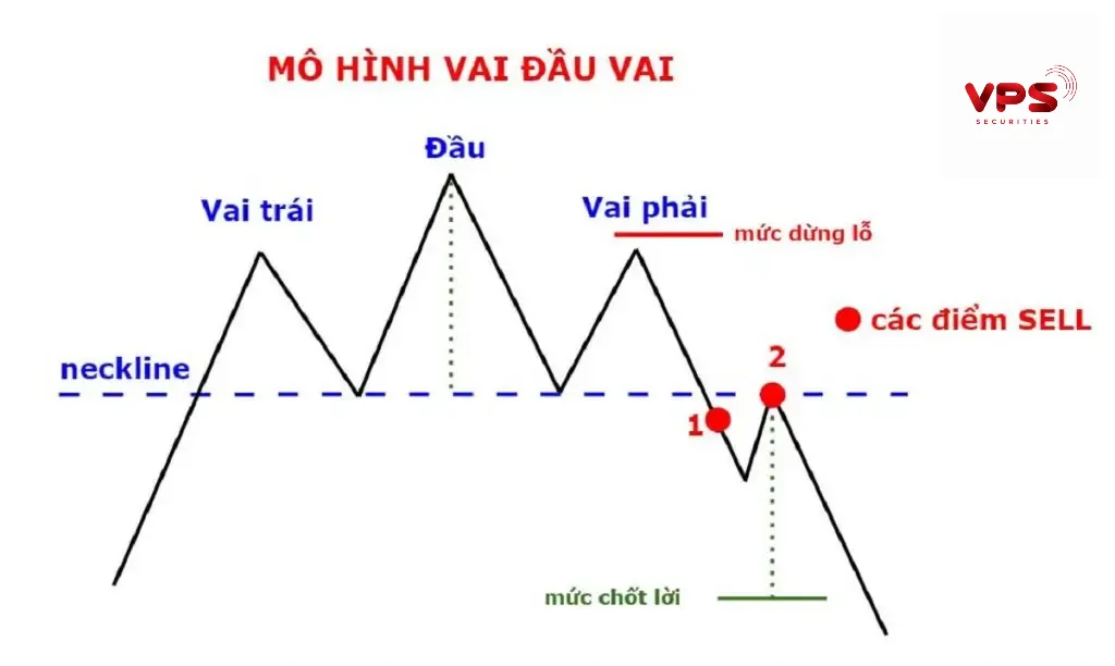 Dấu hiệu đảo chiều tiềm năng