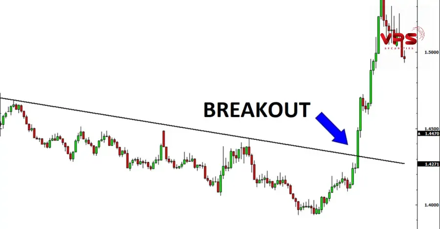Chiến lược giao dịch phá vỡ (breakout) Chiến lược giao dịch phá vỡ (breakout)
