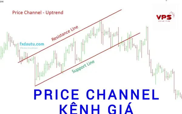 Price channel là gì? Hướng dẫn A-Z cách dùng chỉ báo kênh giá để giao dịch breakout hiệu quả